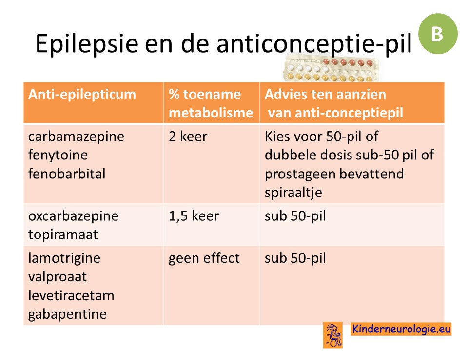 epilepsie en anticonceptie